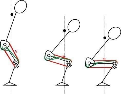 Alexander Technique chart of stick figures in 3 different positions